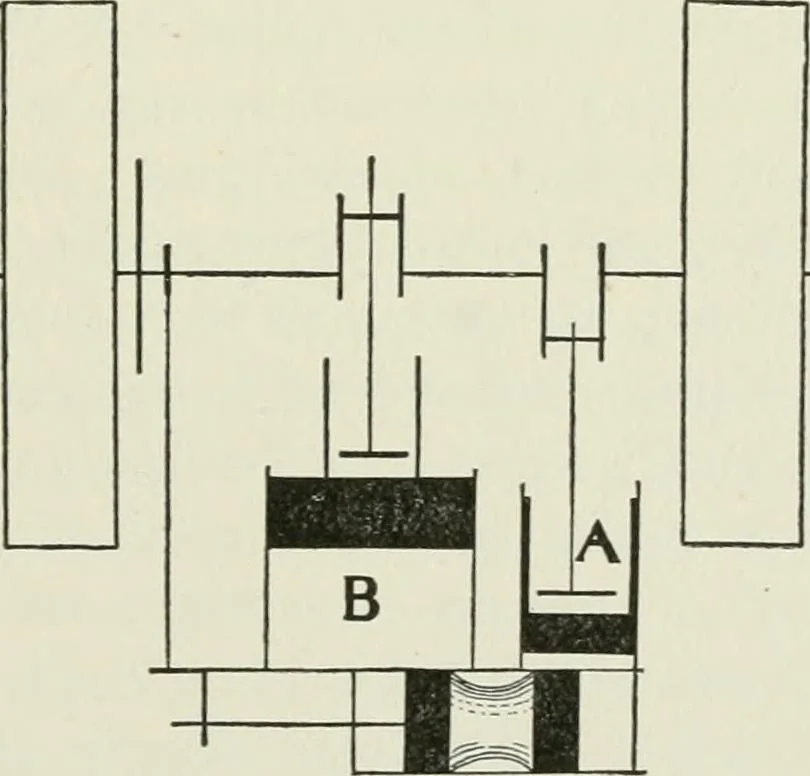 An illustration from Flame, electricity and the camera; man's progress from the first kindling of fire to the wireless telegraph and the photography of color, 1900, leaf 78