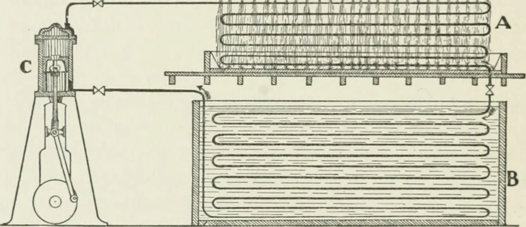 An illustration from Flame, electricity and the camera; man's progress from the first kindling of fire to the wireless telegraph and the photography of color, 1900, leaf 95