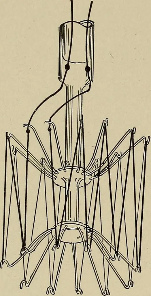 An illustration from Electricity experimentally and practically applied; a book for the beginner and for the practical man, principles, experiments, practical applications and problems, 1910, leaf 232