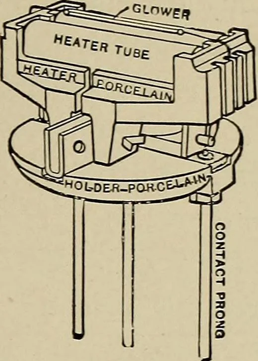 An illustration from Electricity experimentally and practically applied; a book for the beginner and for the practical man, principles, experiments, practical applications and problems, 1910, leaf 241