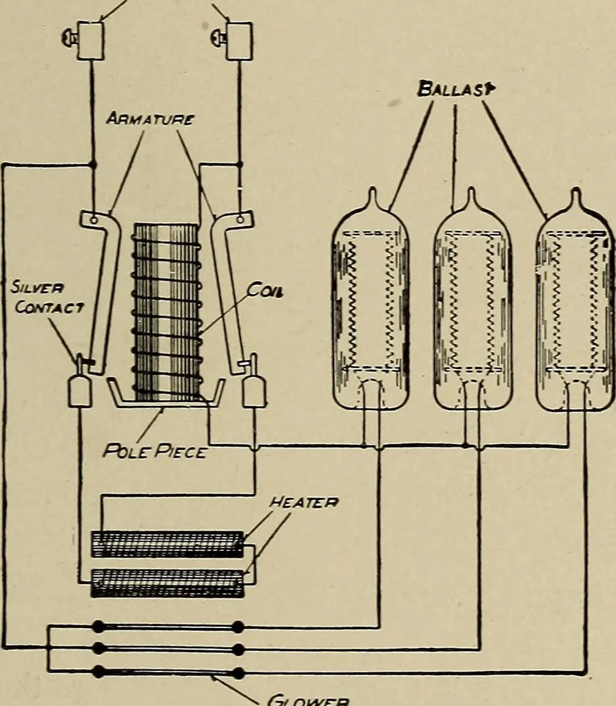 An illustration from Electricity experimentally and practically applied; a book for the beginner and for the practical man, principles, experiments, practical applications and problems, 1910, leaf 241