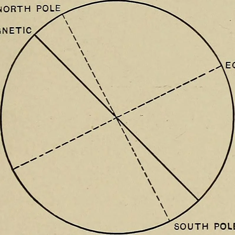 An illustration from Electricity experimentally and practically applied; a book for the beginner and for the practical man, principles, experiments, practical applications and problems, 1910, leaf 25