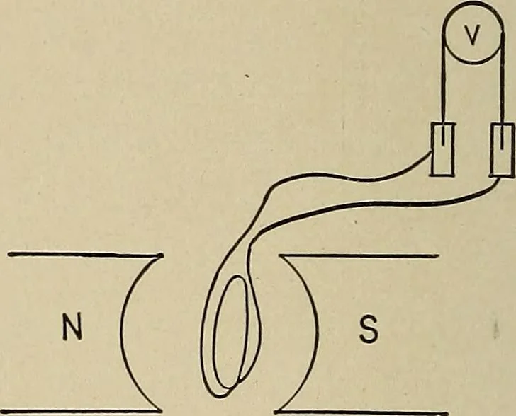 An illustration from Electricity experimentally and practically applied; a book for the beginner and for the practical man, principles, experiments, practical applications and problems, 1910, leaf 266