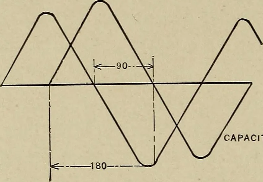 An illustration from Electricity experimentally and practically applied; a book for the beginner and for the practical man, principles, experiments, practical applications and problems, 1910, leaf 278