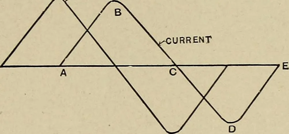 An illustration from Electricity experimentally and practically applied; a book for the beginner and for the practical man, principles, experiments, practical applications and problems, 1910, leaf 287