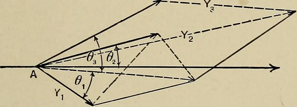 An illustration from Electricity experimentally and practically applied; a book for the beginner and for the practical man, principles, experiments, practical applications and problems, 1910, leaf 295