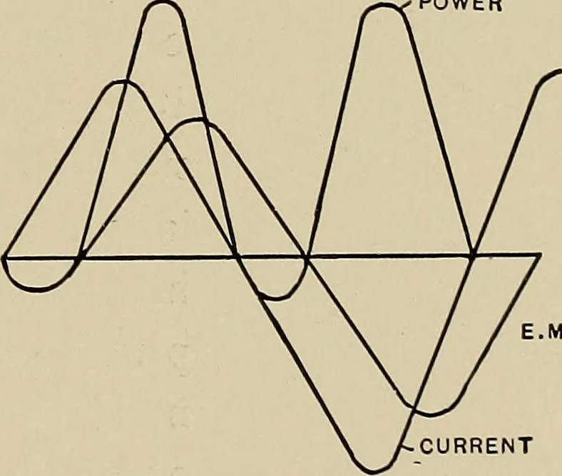 An illustration from Electricity experimentally and practically applied; a book for the beginner and for the practical man, principles, experiments, practical applications and problems, 1910, leaf 295