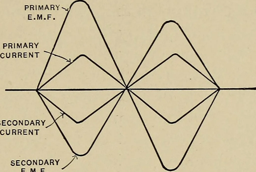 An illustration from Electricity experimentally and practically applied; a book for the beginner and for the practical man, principles, experiments, practical applications and problems, 1910, leaf 307