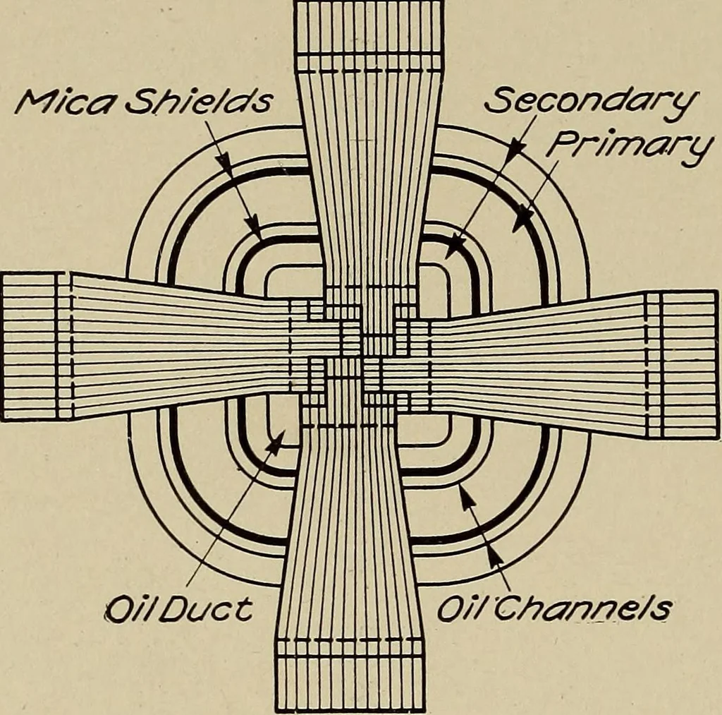 An illustration from Electricity experimentally and practically applied; a book for the beginner and for the practical man, principles, experiments, practical applications and problems, 1910, leaf 310