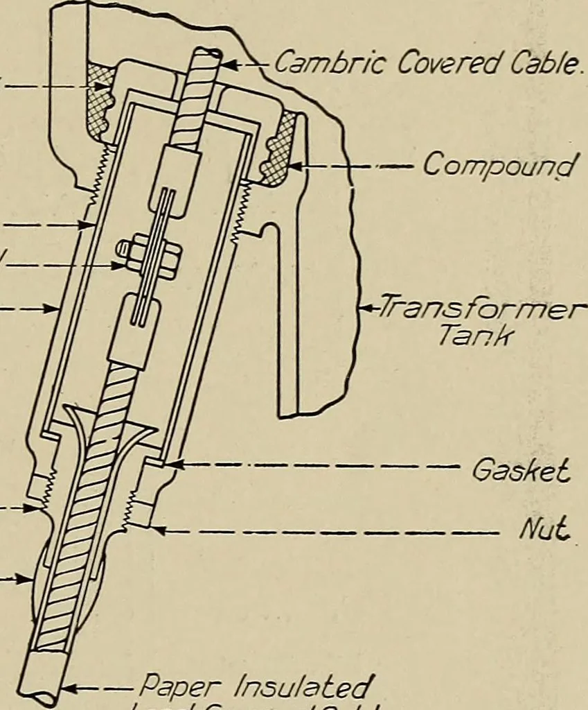 An illustration from Electricity experimentally and practically applied; a book for the beginner and for the practical man, principles, experiments, practical applications and problems, 1910, leaf 313