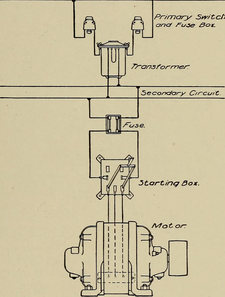 An illustration from Electricity experimentally and practically applied; a book for the beginner and for the practical man, principles, experiments, practical applications and problems, 1910, leaf 325