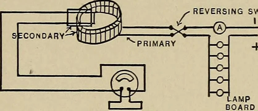 An illustration from Electricity experimentally and practically applied; a book for the beginner and for the practical man, principles, experiments, practical applications and problems, 1910, leaf 33