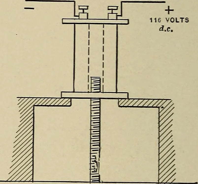 An illustration from Electricity experimentally and practically applied; a book for the beginner and for the practical man, principles, experiments, practical applications and problems, 1910, leaf 50