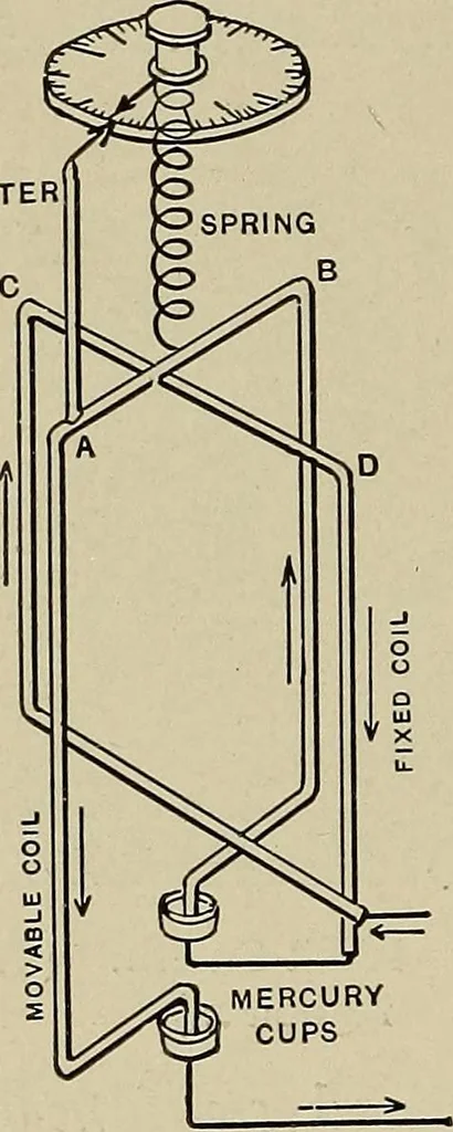 An illustration from Electricity experimentally and practically applied; a book for the beginner and for the practical man, principles, experiments, practical applications and problems, 1910, leaf 52