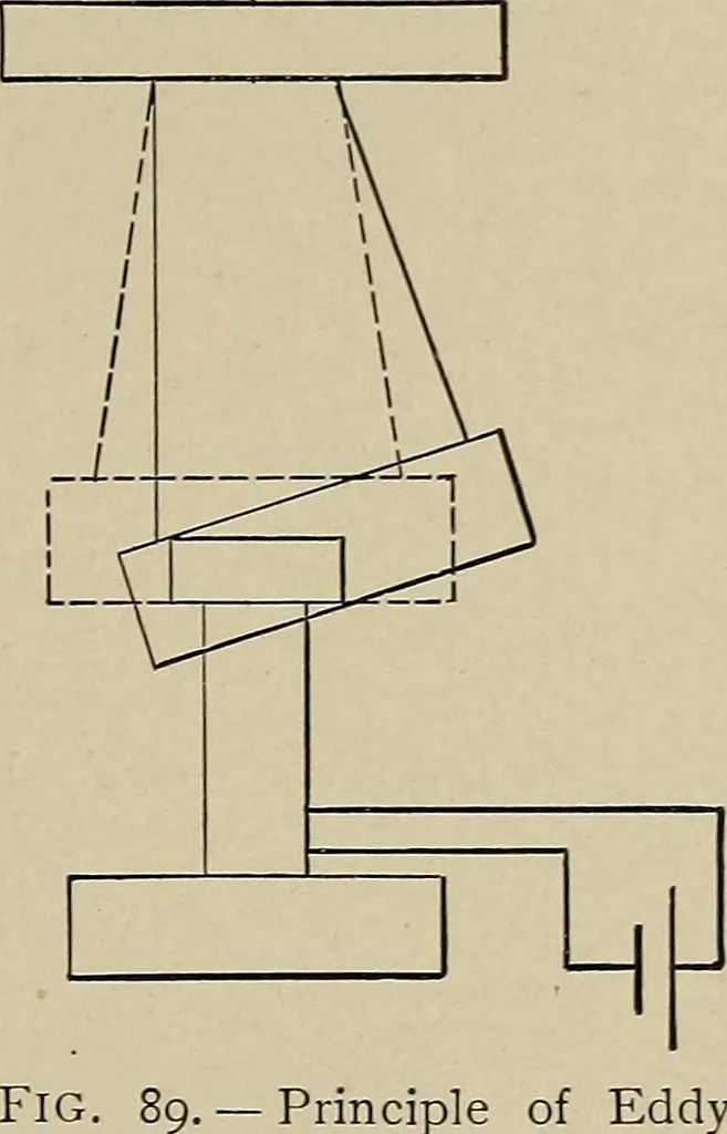 An illustration from Electricity experimentally and practically applied; a book for the beginner and for the practical man, principles, experiments, practical applications and problems, 1910, leaf 77