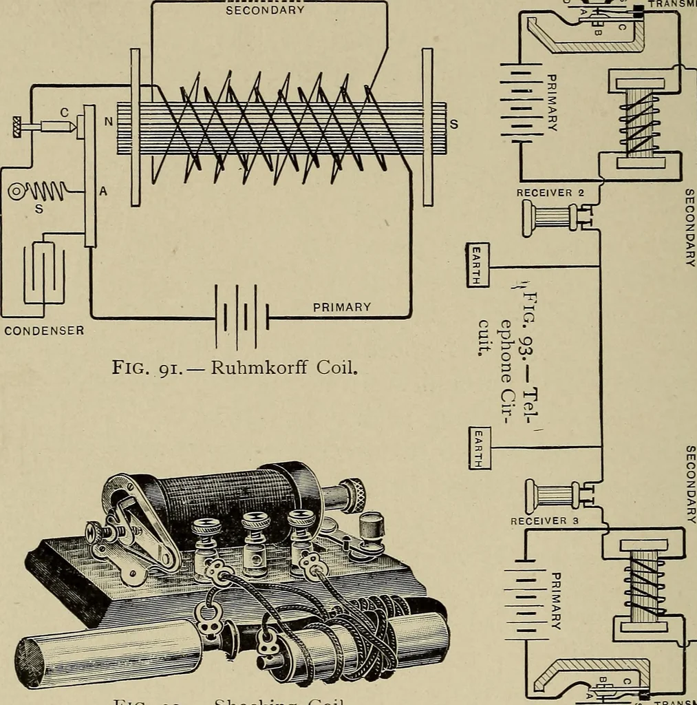 An illustration from Electricity experimentally and practically applied; a book for the beginner and for the practical man, principles, experiments, practical applications and problems, 1910, leaf 78