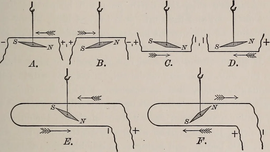 An illustration from Electricity for everybody;, 1907, leaf 124