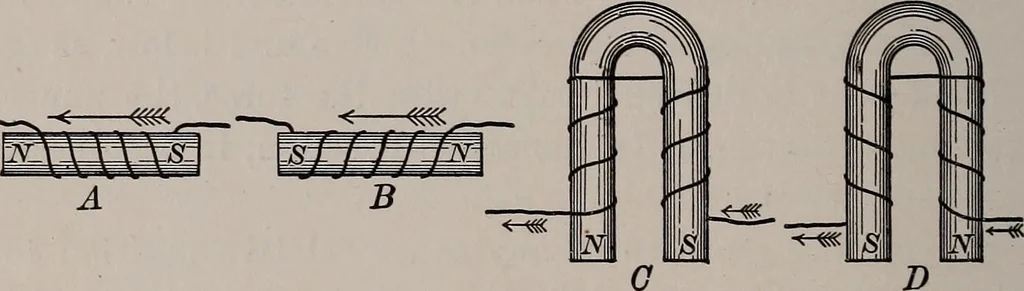 An illustration from Electricity for everybody;, 1907, leaf 125