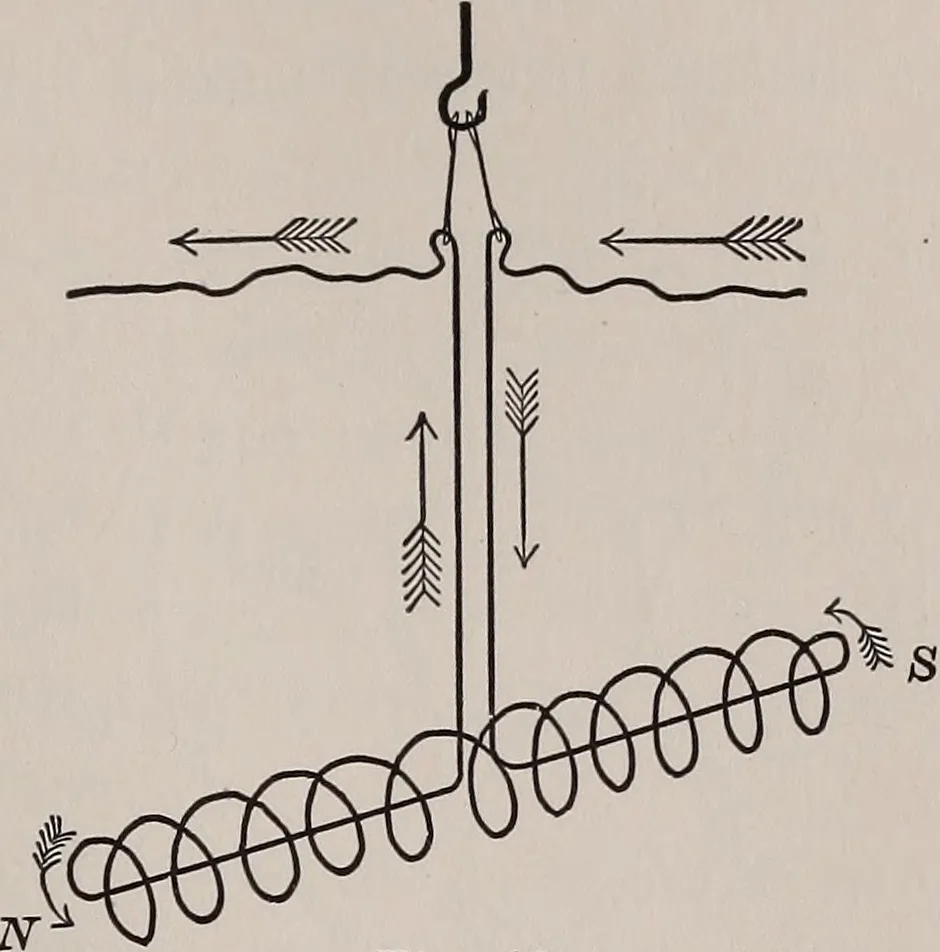An illustration from Electricity for everybody;, 1907, leaf 128