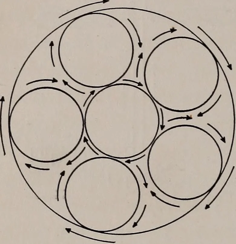 An illustration from Electricity for everybody;, 1907, leaf 129