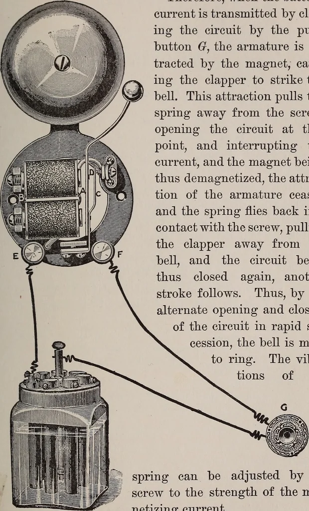 An illustration from Electricity for everybody;, 1907, leaf 136