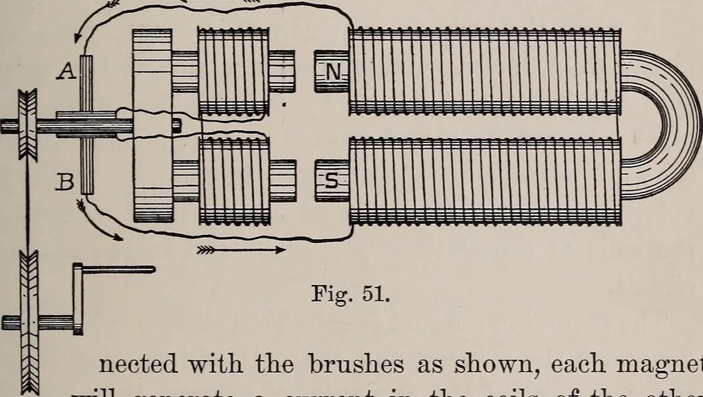 An illustration from Electricity for everybody;, 1907, leaf 138