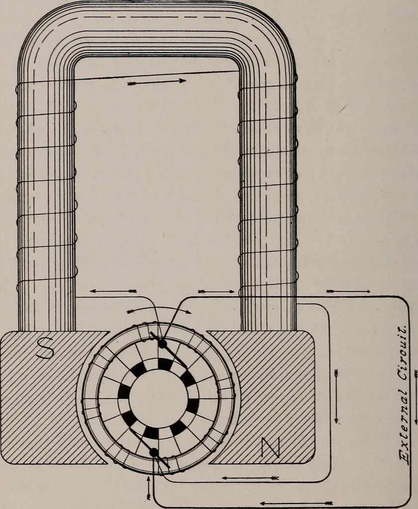 An illustration from Electricity for everybody;, 1907, leaf 145