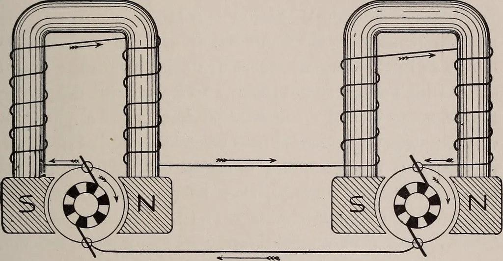 An illustration from Electricity for everybody;, 1907, leaf 164