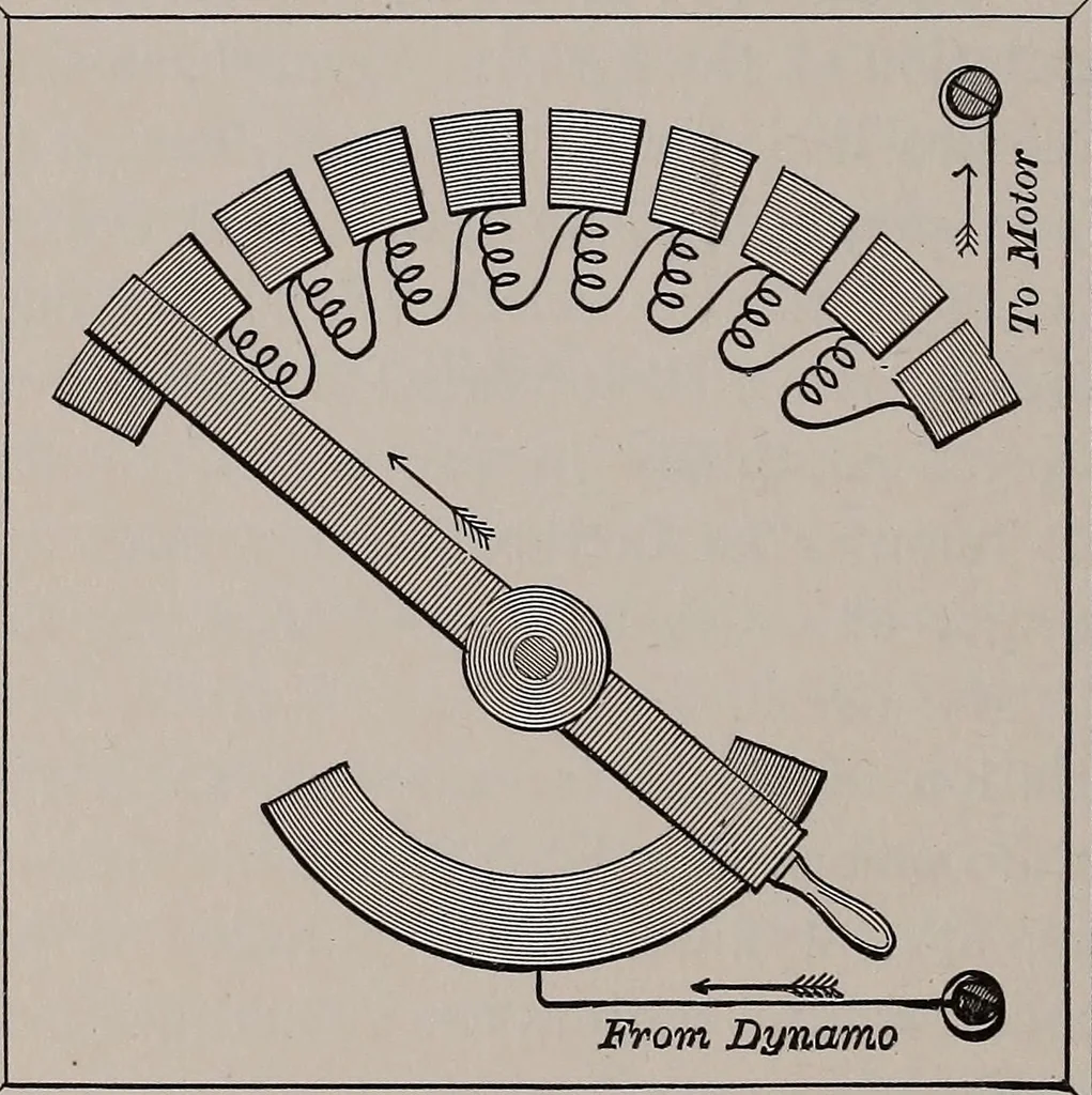 An illustration from Electricity for everybody;, 1907, leaf 171