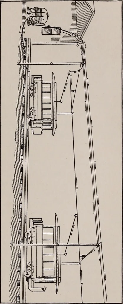 An illustration from Electricity for everybody;, 1907, leaf 182