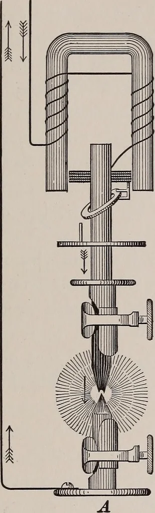 An illustration from Electricity for everybody;, 1907, leaf 190