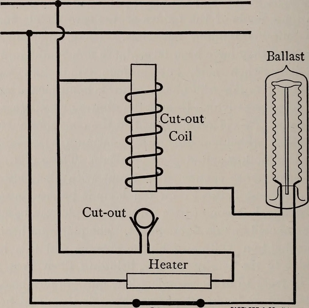 An illustration from Electricity for everybody;, 1907, leaf 199
