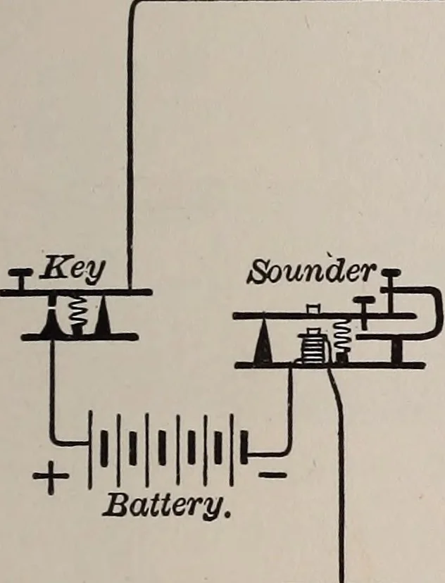 An illustration from Electricity for everybody;, 1907, leaf 216