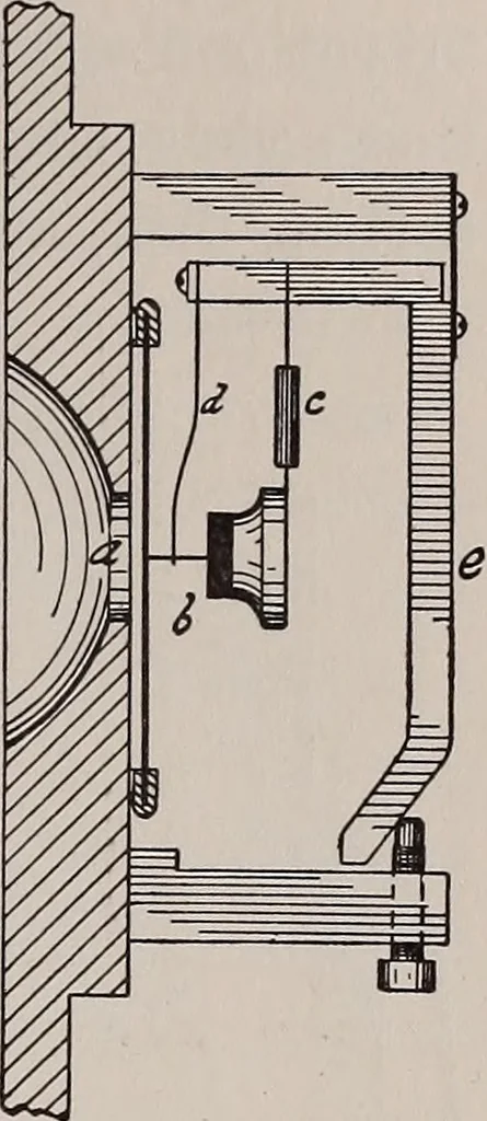 An illustration from Electricity for everybody;, 1907, leaf 244