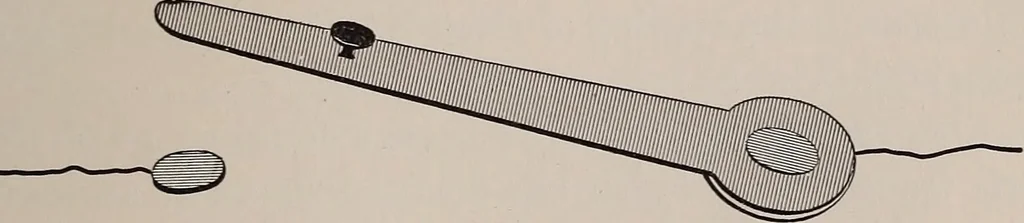 An illustration from Electricity for everybody;, 1907, leaf 30