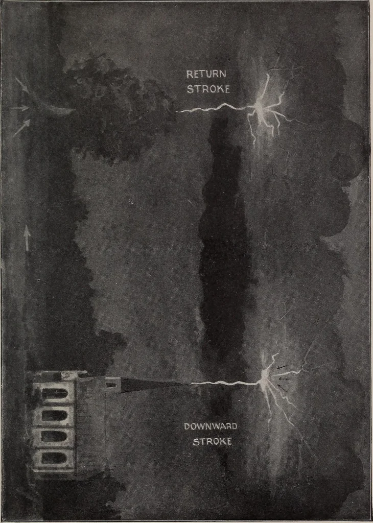 An illustration from Electricity for everybody;, 1907, leaf 70