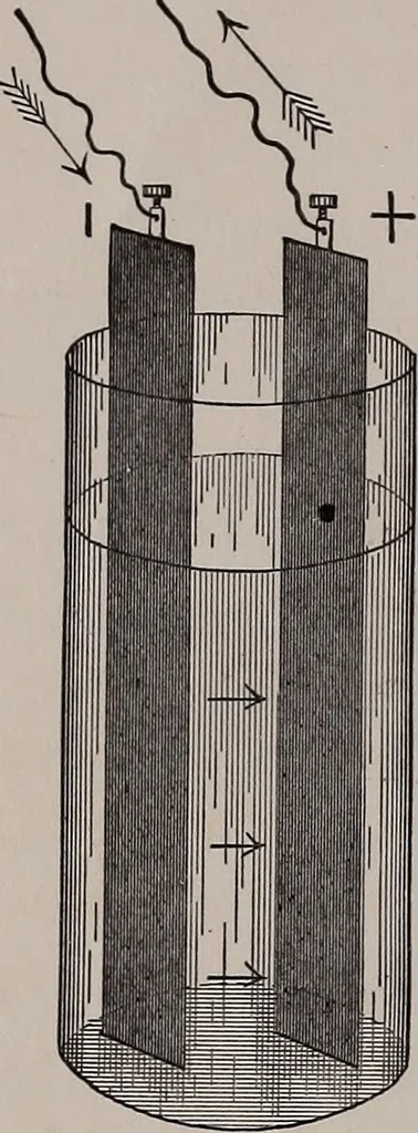 An illustration from Electricity for everybody;, 1907, leaf 81