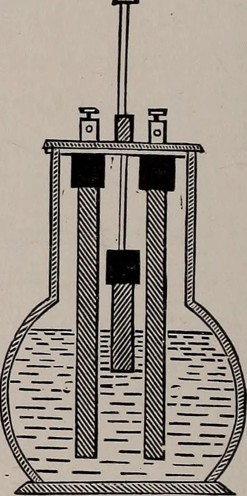 An illustration from Electricity for everybody;, 1907, leaf 91