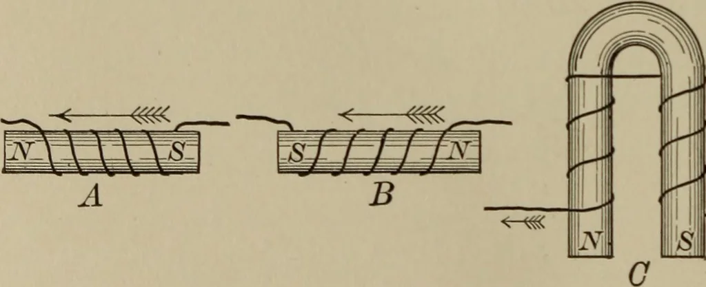 An illustration from Electricity for everybody; its nature and uses explained, 1895, leaf 118