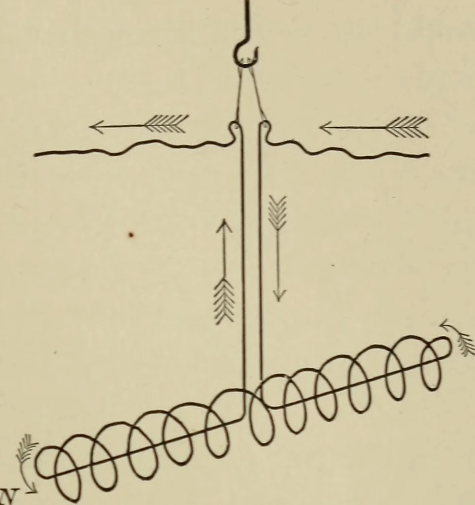 An illustration from Electricity for everybody; its nature and uses explained, 1895, leaf 121
