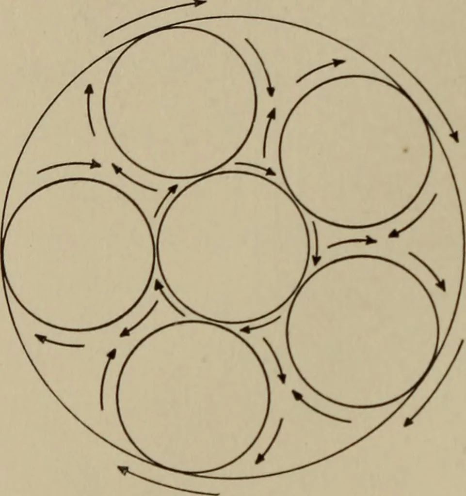 An illustration from Electricity for everybody; its nature and uses explained, 1895, leaf 122