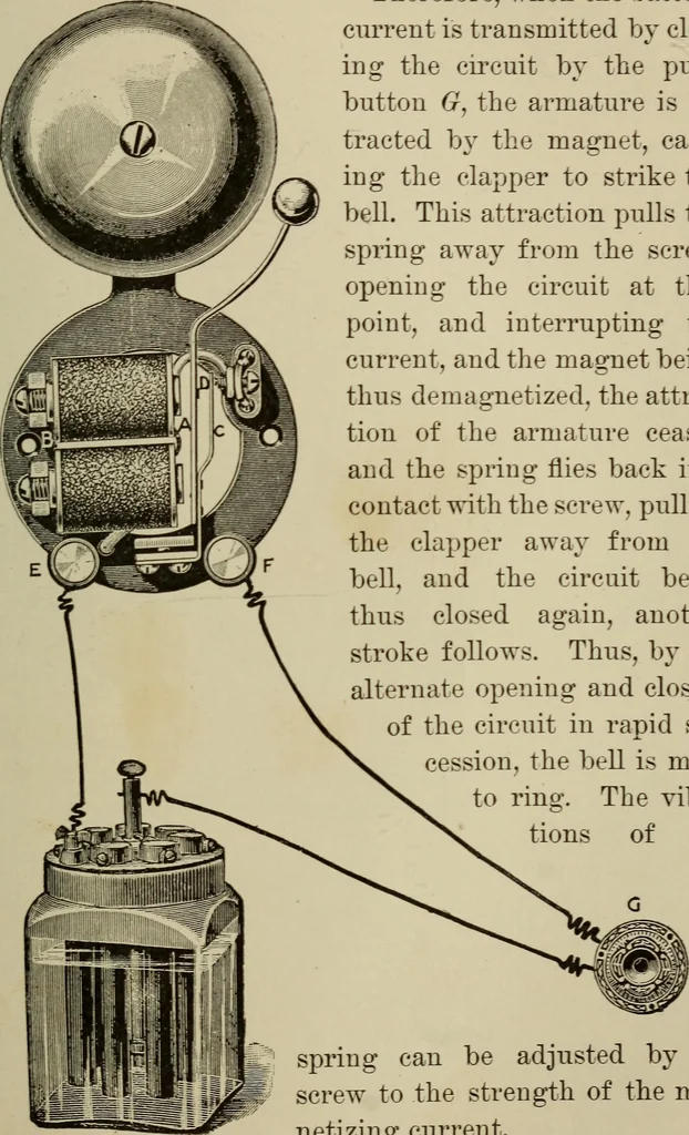 An illustration from Electricity for everybody; its nature and uses explained, 1895, leaf 129