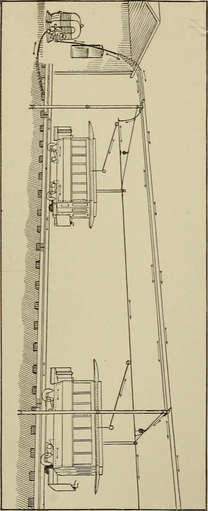 An illustration from Electricity for everybody; its nature and uses explained, 1895, leaf 175