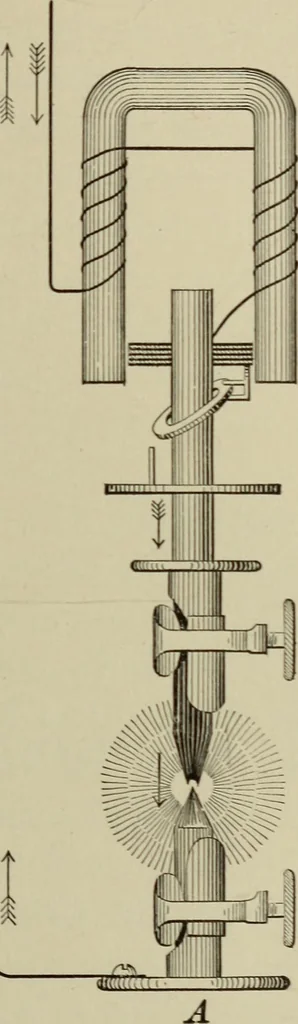 An illustration from Electricity for everybody; its nature and uses explained, 1895, leaf 183