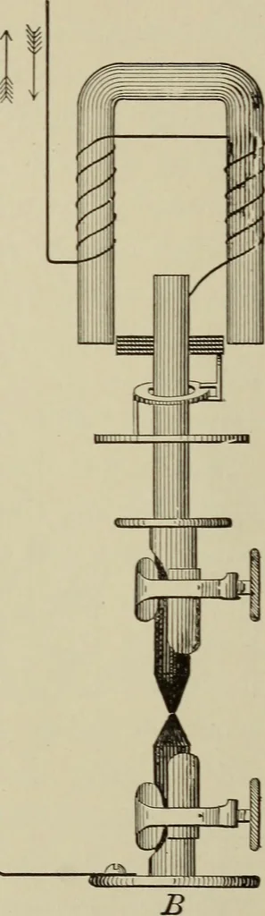An illustration from Electricity for everybody; its nature and uses explained, 1895, leaf 183