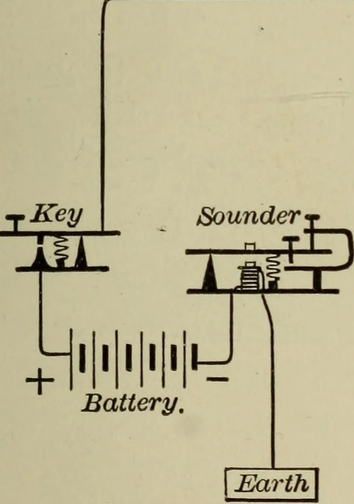 An illustration from Electricity for everybody; its nature and uses explained, 1895, leaf 209
