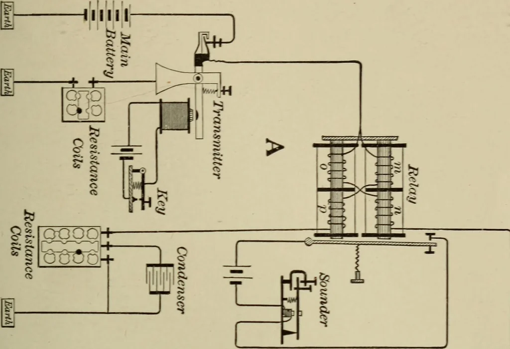 An illustration from Electricity for everybody; its nature and uses explained, 1895, leaf 221