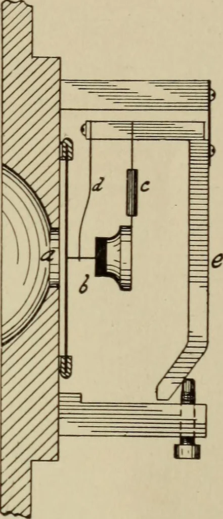 An illustration from Electricity for everybody; its nature and uses explained, 1895, leaf 237