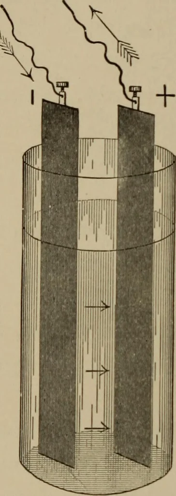An illustration from Electricity for everybody; its nature and uses explained, 1895, leaf 74