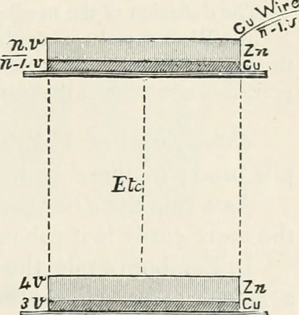 An illustration from Electricity for public schools and colleges, 1891, leaf 194